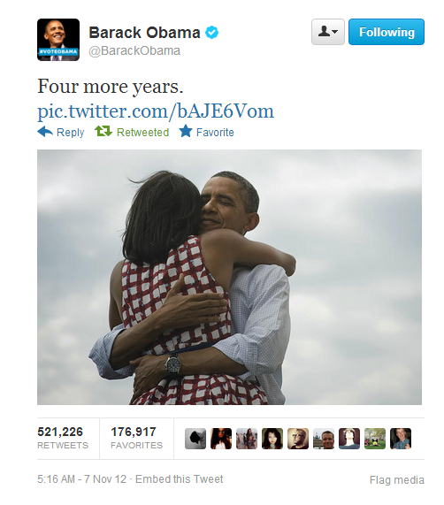 Most retweeted message